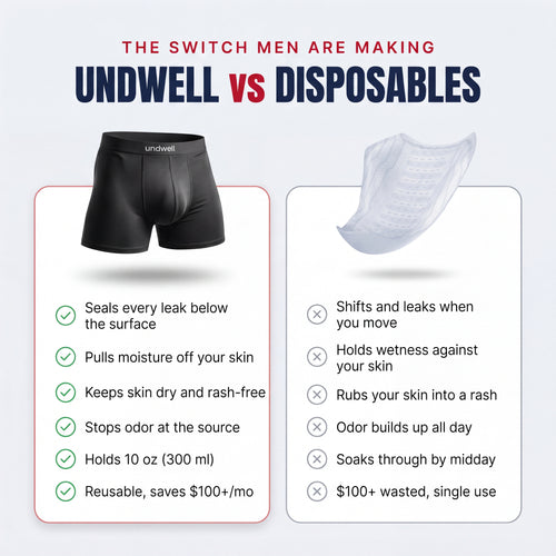 Undwell Leakproof Boxer Briefs